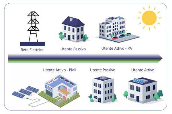 Comunità energetiche rinnovabili a Manduria